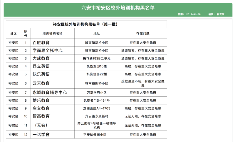 多地公布培训机构“黑名单” 上榜机构多证照不全